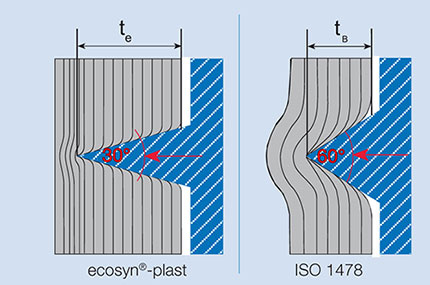 vis-pour-thermoplastique-BOSSARD-schema-ecosyn-plast-FDI-fixations